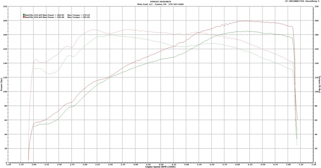 25-header-dyno