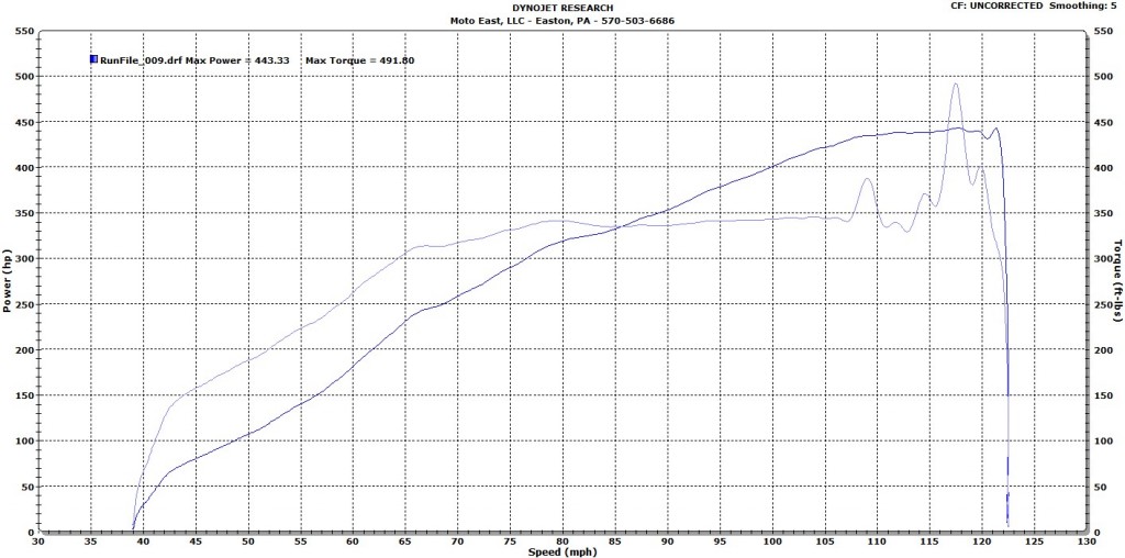 443-gtx2867r