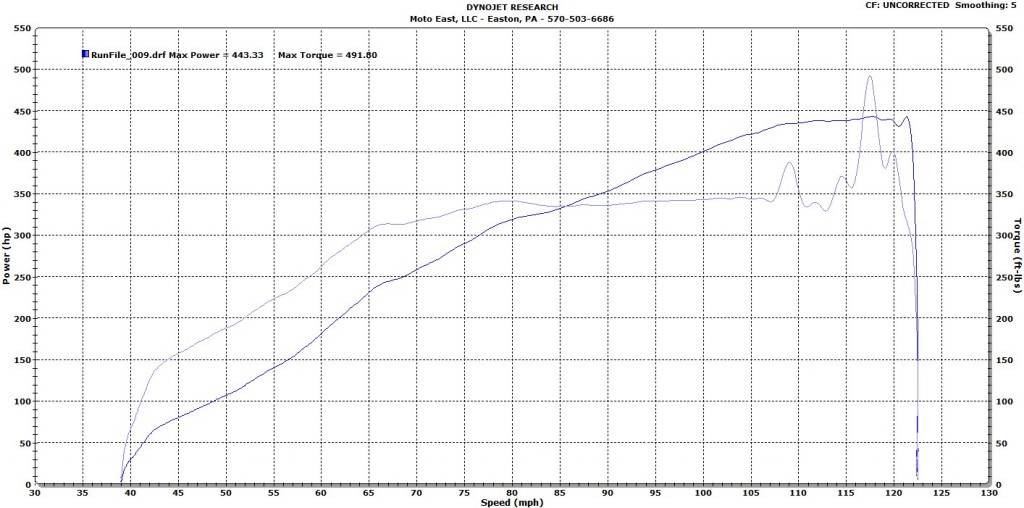 443-gtx2867r