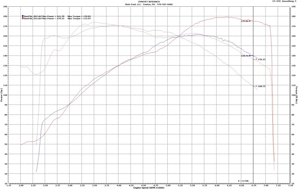 cams-mx5-stage15-vs-25