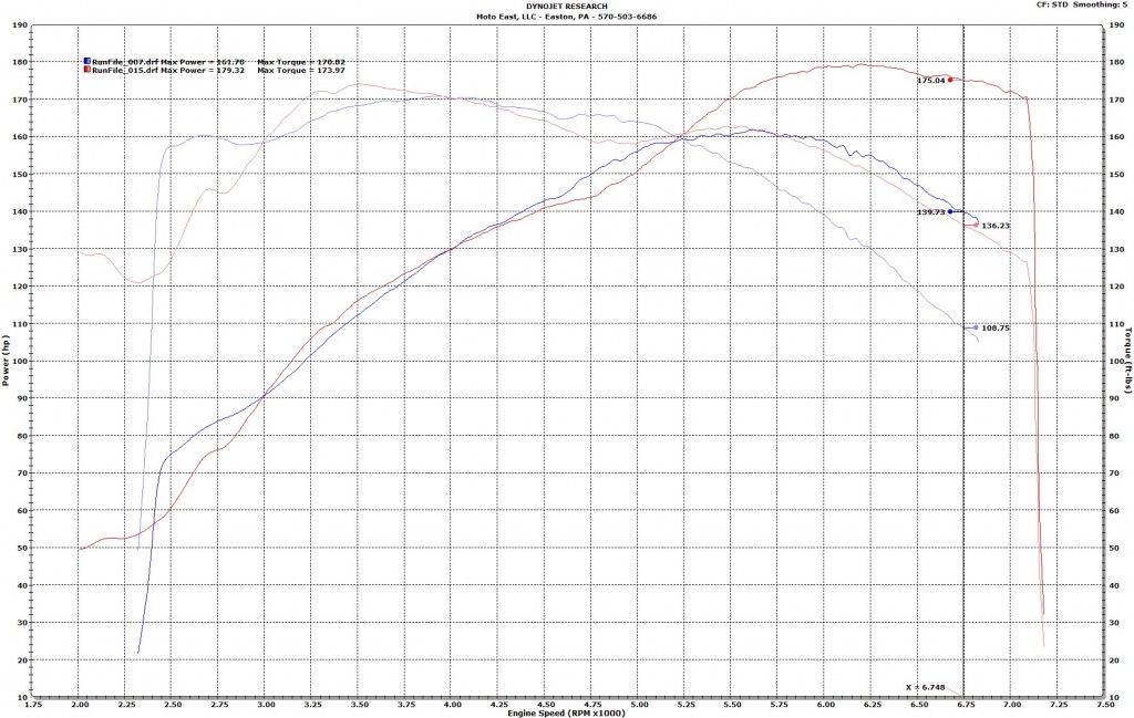 cams-mx5-stage15-vs-25