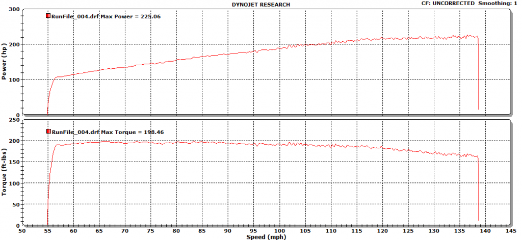 Cosworth Dyno