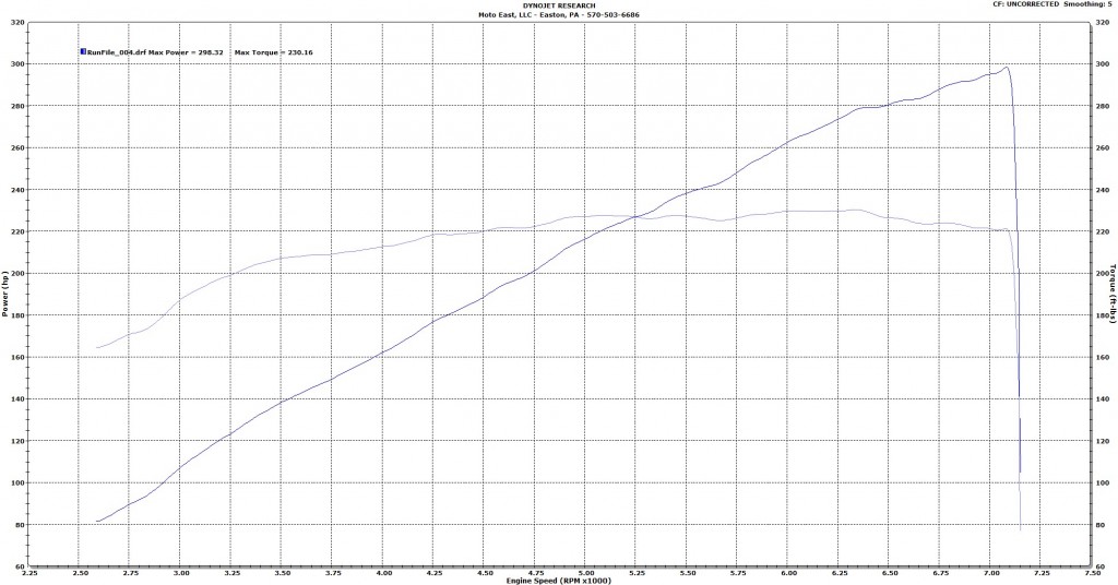 Kraftwerks 2.5 miata dyno