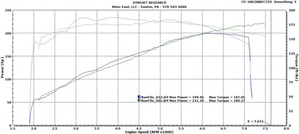 mp62-vs-25-mx5