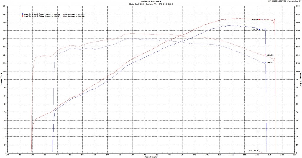 mx5-dyno-12hp