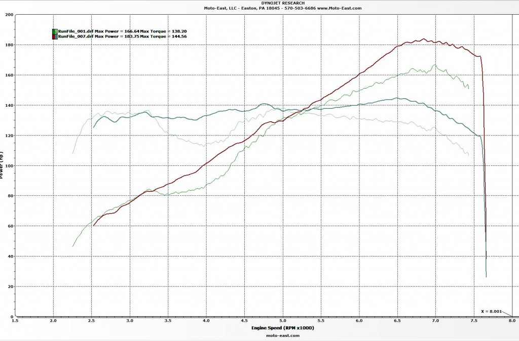 JDL Moto East Tuned vs Stock