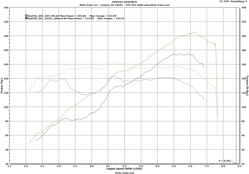 stock_vs_modded