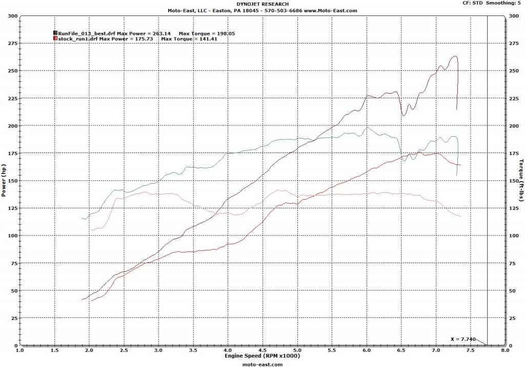 vortech_brz_263hp