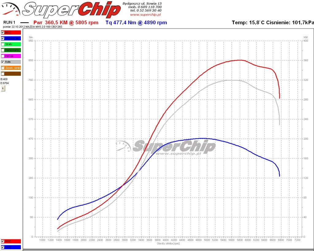 355 WHP/351 TQ MX-5 Miata!