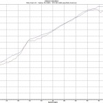 BRZ HP vs Stock (best)
