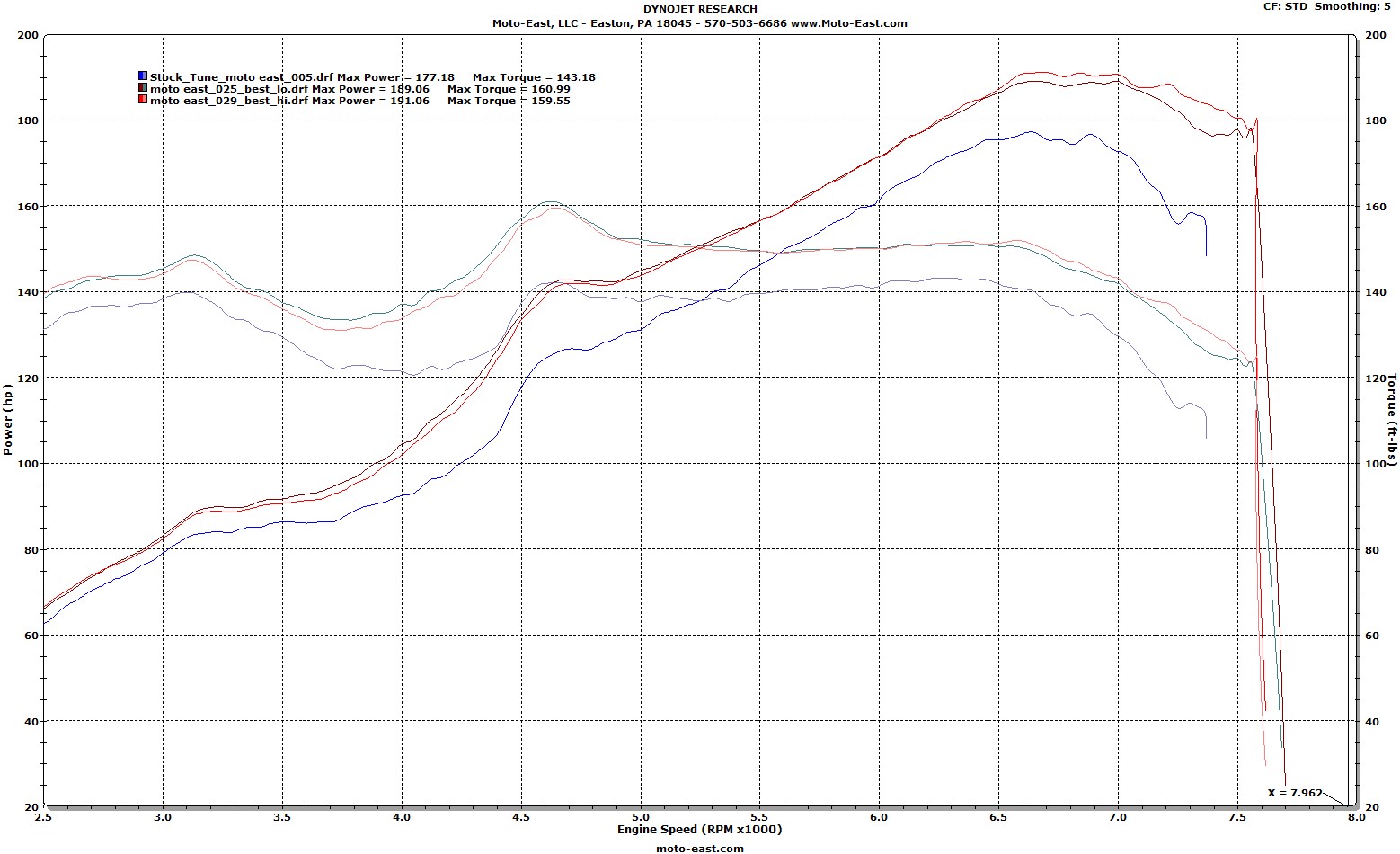 E85 BRZ Tuning Results!