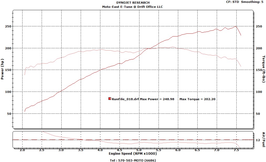 Innovate Intercooled Results - BRZ/FR-S/GT86 Supercharger