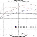 2008 Stock vs Moto East Tuned Stage 1