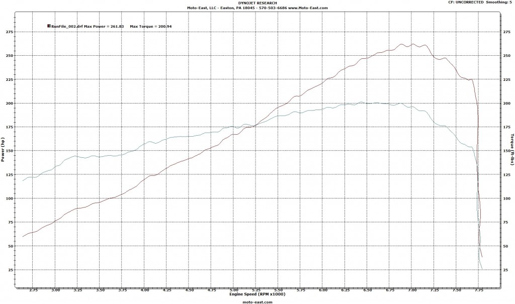 Kraftwekrs BRZ/FR-S Dyno Results