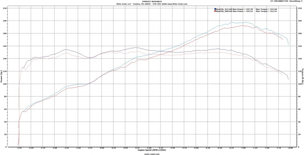 skunk2_brz_intake_dyno