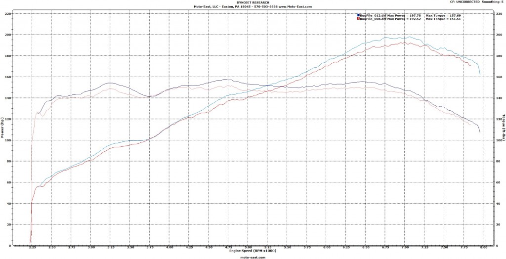 skunk2_brz_intake_dyno