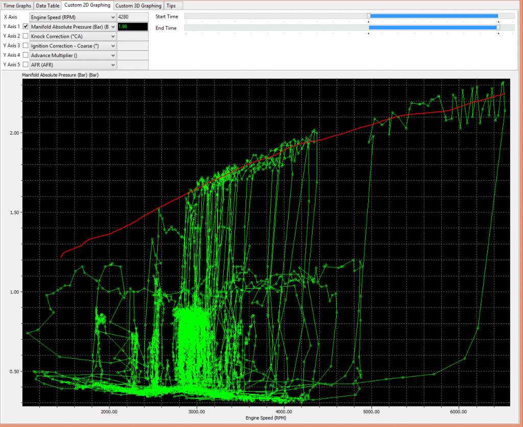 335-boost-curve