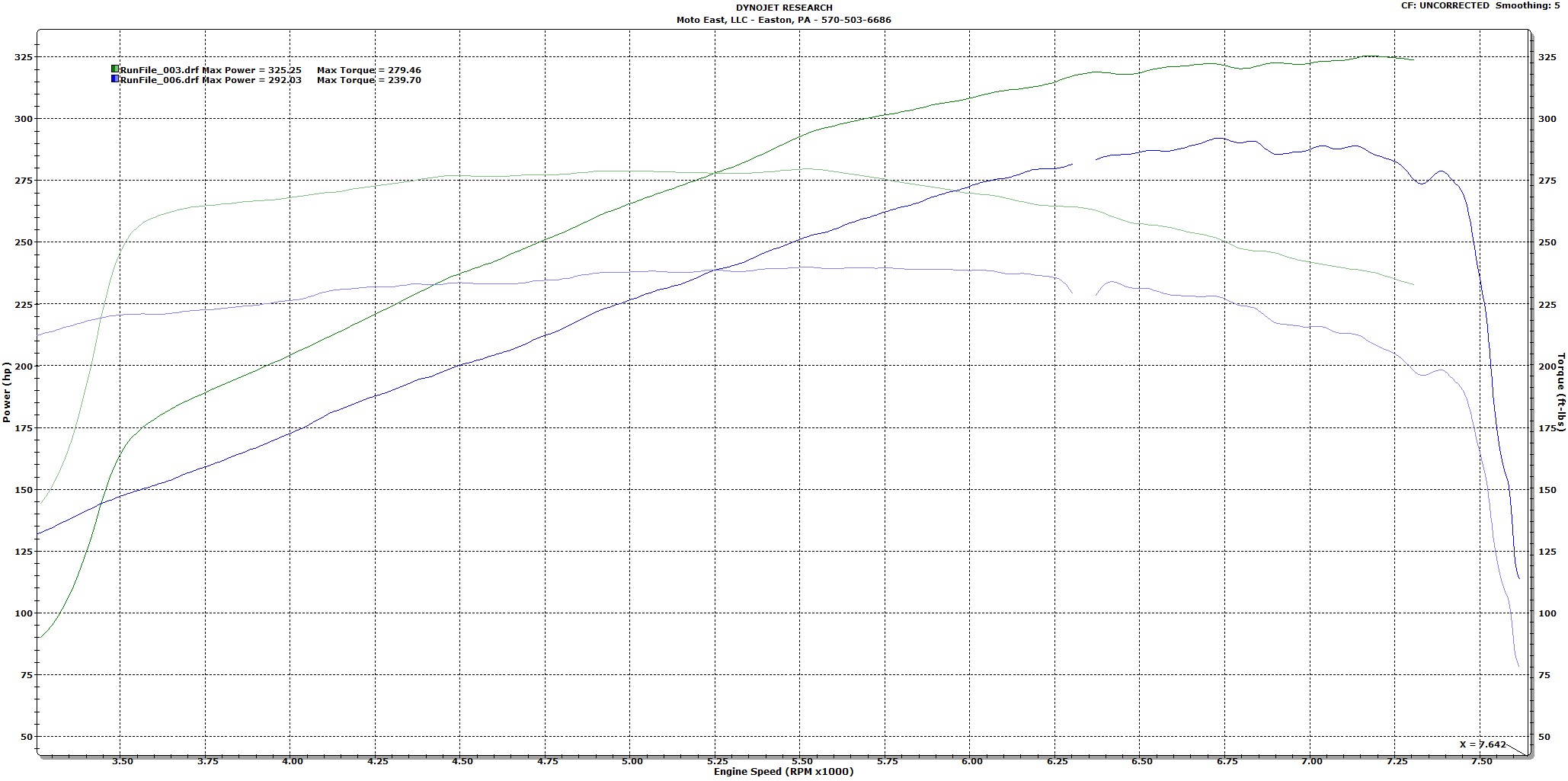 Sprintex 335 Testing & Progress - Page 3 - Toyota GR86, 86, FR-S 