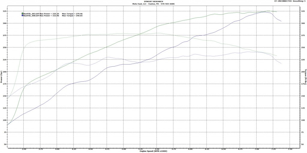 335-vs-turbo