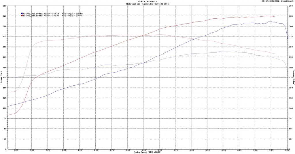 335_vs_vortech_e85