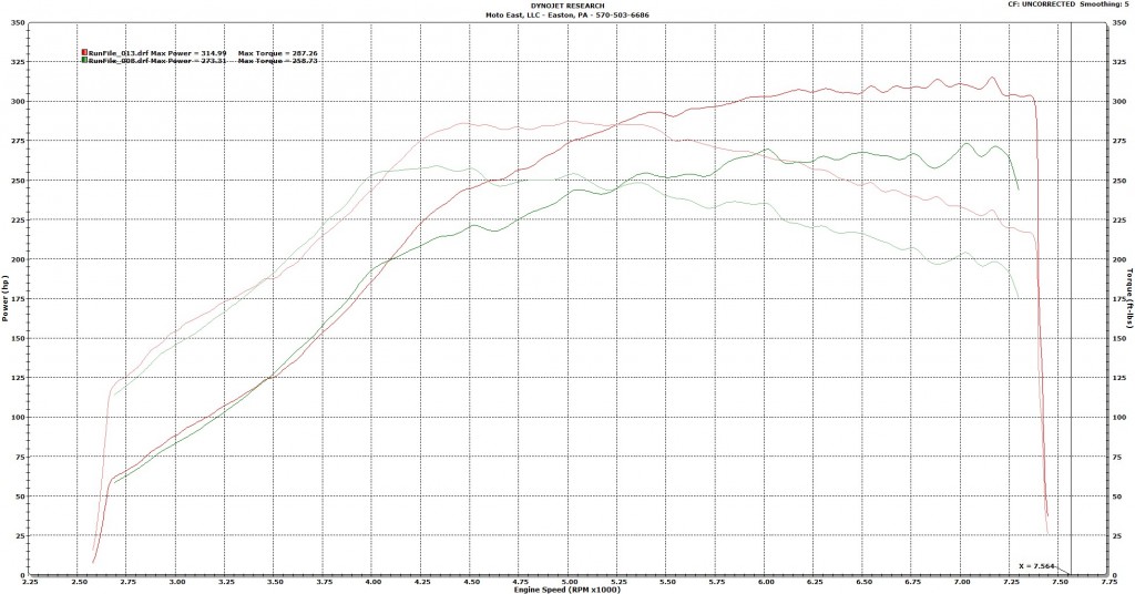 14psi-wmi-mx5