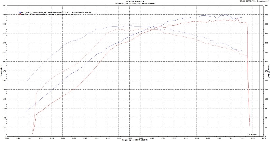 turbo-design-mx5