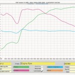 Dyno Best2