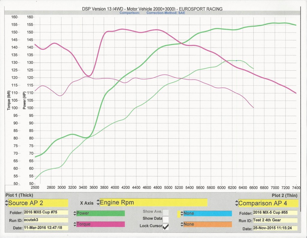 Dyno Compare