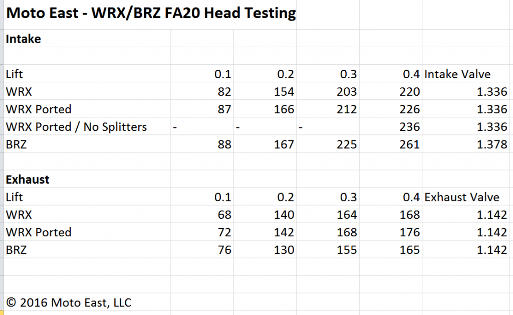 fa20-head-flow-data